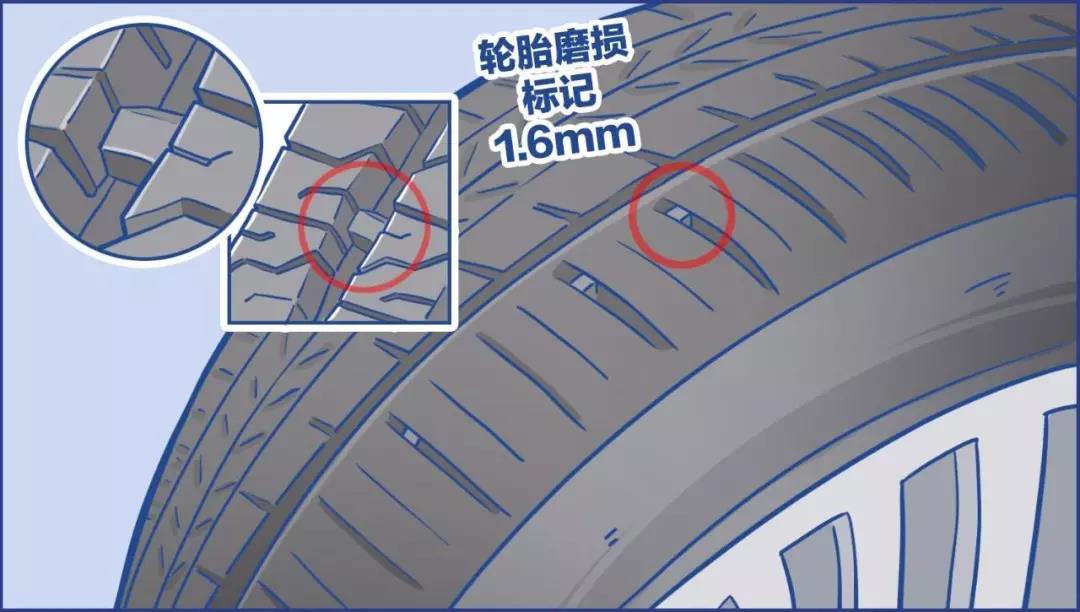 冬天养车小技巧（冬季养车需要注意什么？）