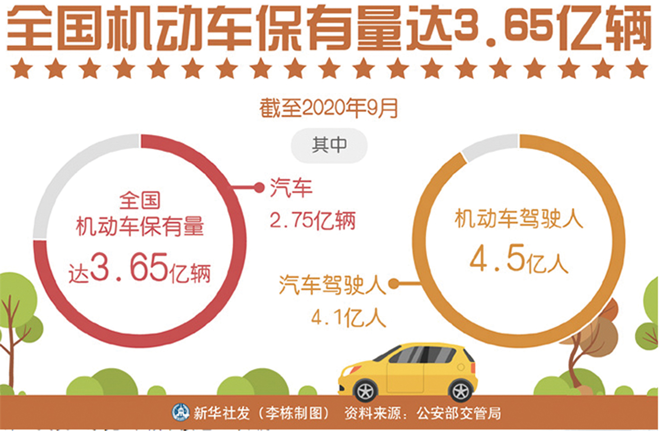 小汽车保有量